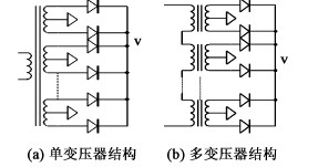 高頻變壓器